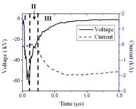 Figure 1 From Dynamic Fragmentation Of Rock By High Voltage Pulses