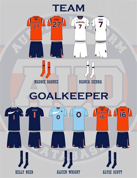 Auburn Tigers Soccer Uniform History - Auburn Uniform Database