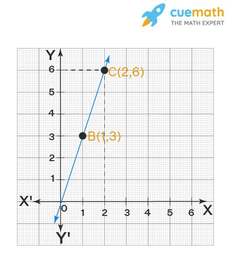 The Work Done By A Body On Application Of A Constant Force Is The