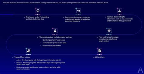 10 Best Penetration Testing Phases Guide And Life Cycle Cyber Affairs