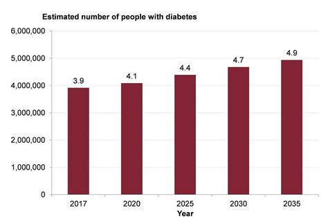 Chapter 3 Trends In Morbidity And Risk Factors Gov Uk