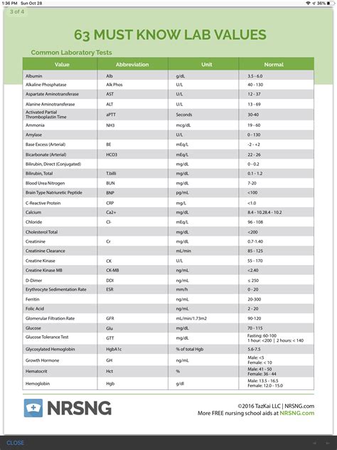 Normal Lab Values Chart Printable