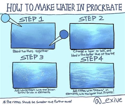 How To Make Water In Procreate Tutorial Ocean Drawing Digital