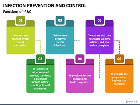 Infection Control Powerpoint Template