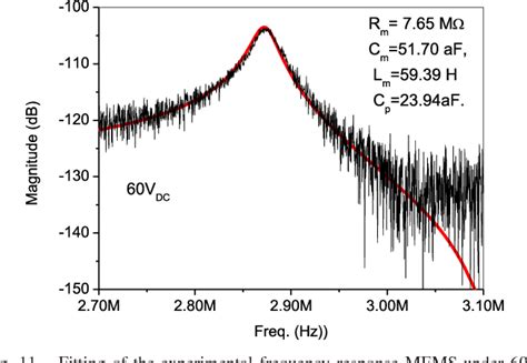 Figure From Phase Noise Reduction In A Cmos Mems Oscillator Under