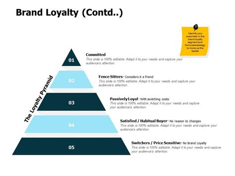 Brand Loyalty Contd Pyramid Ppt Powerpoint Presentation File