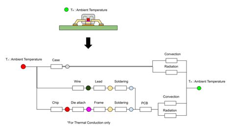 Basic Thermal Resistance Ndr Solution Thailand Co Ltd