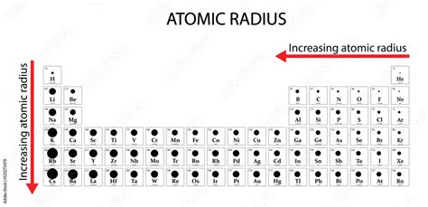 Atomic Radius Periodic Table | Cabinets Matttroy