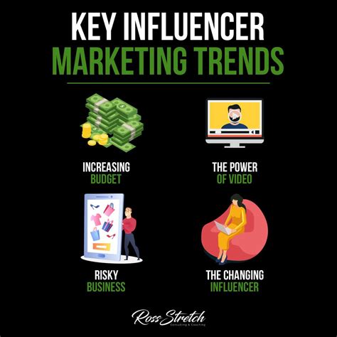 2023s Influencer Marketing Trends A Comprehensive Guide