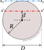 Moment of Inertia of a Circle | calcresource