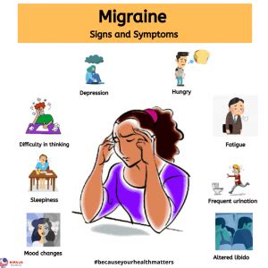 Migraine or Hemicrania: Signs & Symptoms