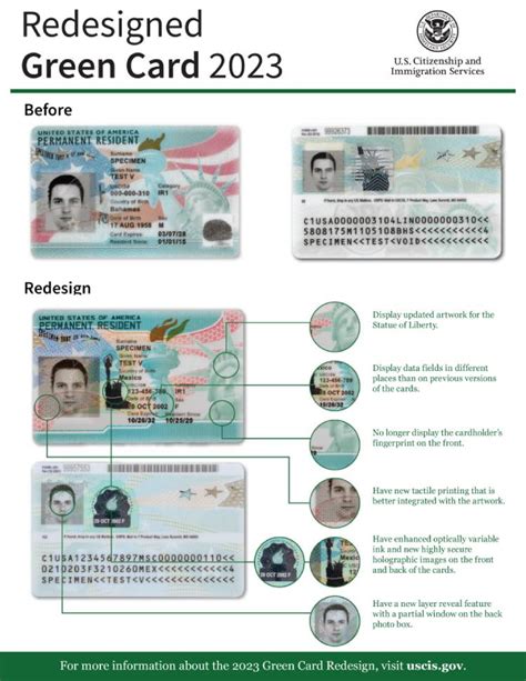 Uscis Update Uscis Redesigns Green Card And Ead Card Immigration Lawyer Buffalo Ny