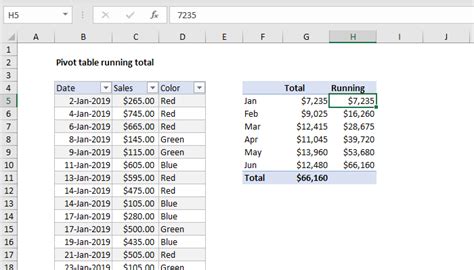 Pivot Table Examples Exceljet