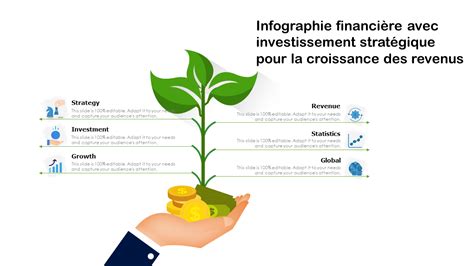 Top 10 des modèles d investissement stratégique pour optimiser le