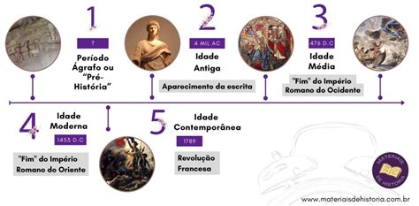 Exemplos De Tempo Historico - Linha Do Tempo Da Historia Do Mundo Antigo Para Imprimir Modelos De