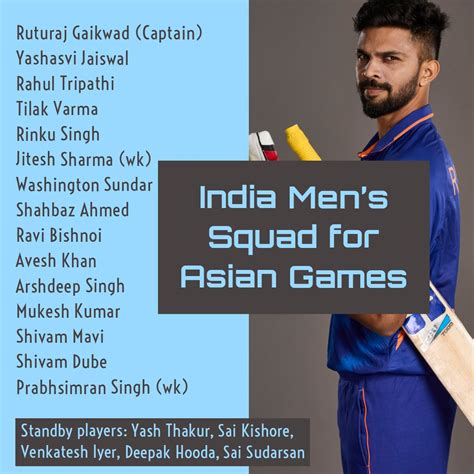 Cricbuzz On Twitter India Have Announced Their Men S Squad For The