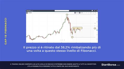 Ritracciamenti Di Fibonacci Come Funzionano Lezione