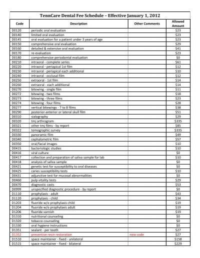 Tenncare Dental Fee Schedule Effective January 1 Tenndent