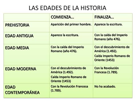 Historia Universal Ppt