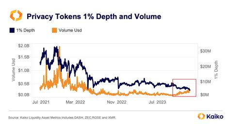 Crypto ETF Anticipation Triggers Bitcoin Volatility Kaiko Research