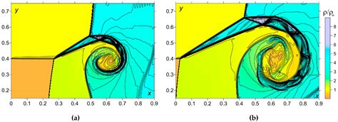 Aerospace Free Full Text Control Of Triple Shock Configurations And