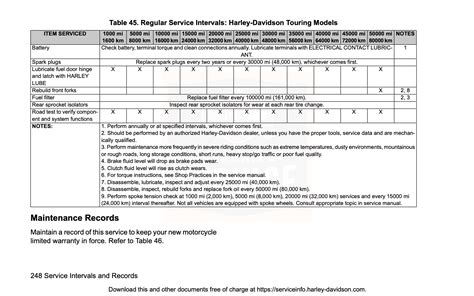 Harley Davidson Flhr Road King M8 2017 Maintenance Schedule