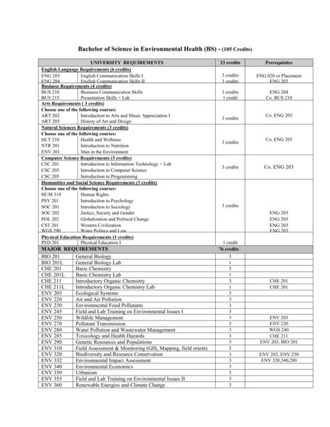 Bachelor of Science in Environmental Health (BS)