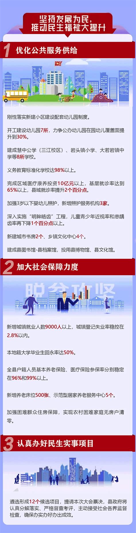 永嘉县人民政府工作报告（2020图解版）