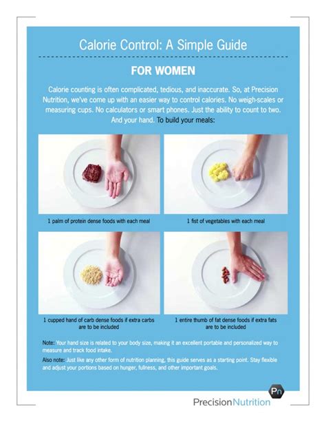 A Quick And Easy Way To Estimate Portion Size Training Partners Inc