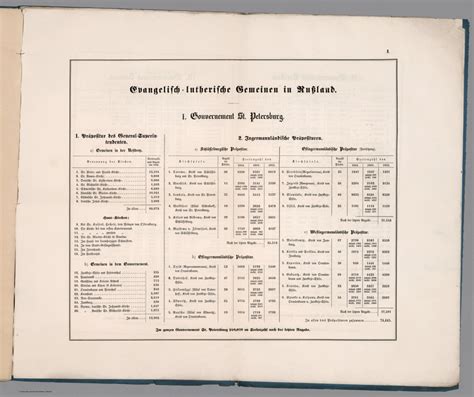 Statistical Table Evangelisch Lutherischen Gemeinen In Russland