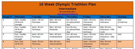 Intermediate Triathlon Training Plan Olympic Distance Triathlon Triathlon Training Plan