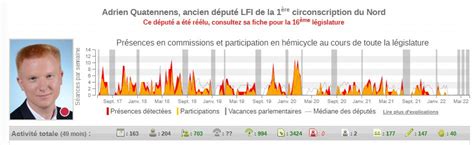 Duval Philippe On Twitter Payons Les D Put S En Fonction De Leurs