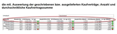 Türchen 14 Jahreskalender 2023 MÖbelpilot