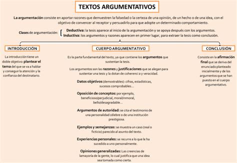 Mapas Conceptuales Del Texto Argumentativo 【descargar】