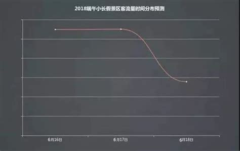 2018端午小长假居民旅游消费趋势报告出炉