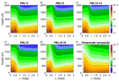 Normalized Radius Height Plot Of Azimuthally Averaged Temperature