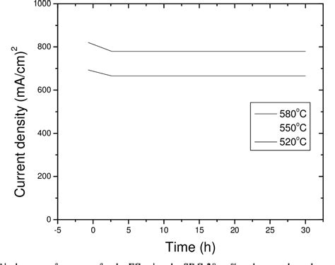 Figure 5 From Studies On Dual Phase Ceria Based Composites In