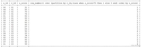 Row Number 语法 Rownumber Partition By Csdn博客