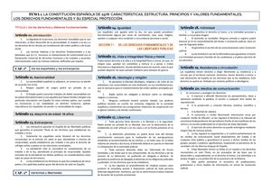 Resumenes totales 1 oposiciones integración social LEGISLACIÓN