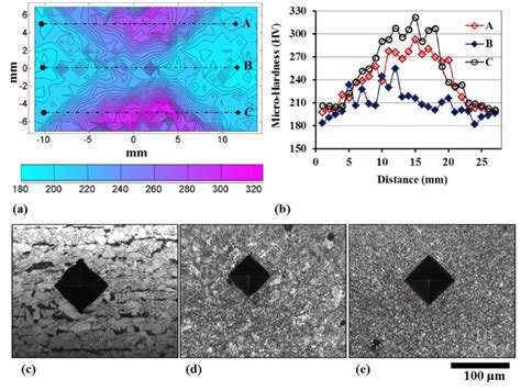 A Microhardness Map Of The Double Sided Weld Cross Section Including