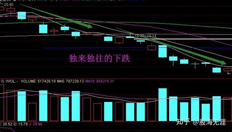 手中的股票大盘涨它不涨，大盘跌它更跌，这样的股票怎么看？ 知乎