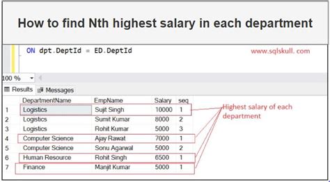 Select Nth Highest Salary From Employee Table Brokeasshome