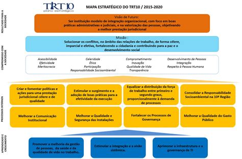 Gestão Estratégica Mapa Estratégico