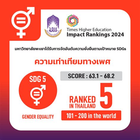 The University Of Phayao Has Been Ranked Joint Th In Thailand In The