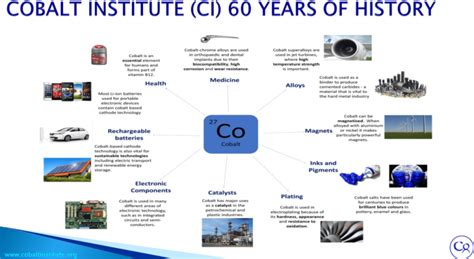 Cobalt (Co) Ore | Properties, Minerals, Occurrence, Deposits