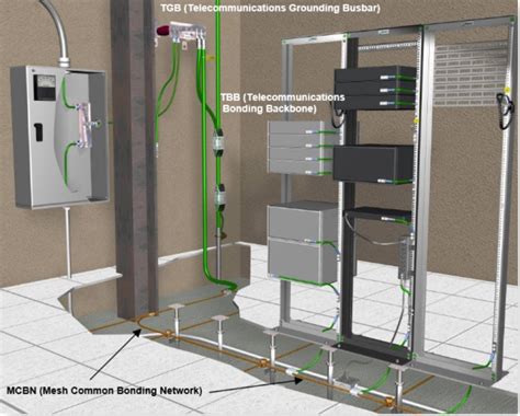 Grounding And Bondingtelecom Tlc Telecom