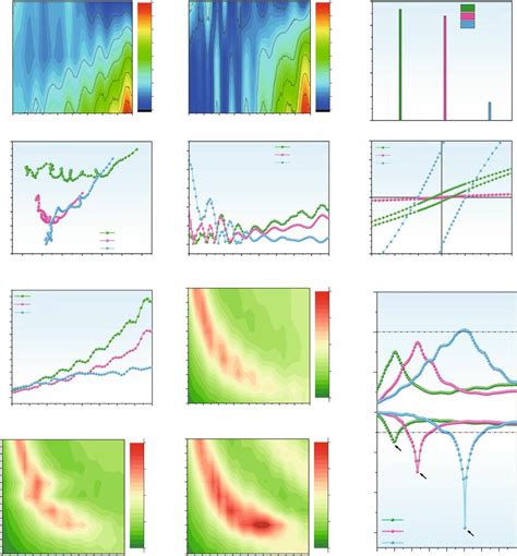 Ew Attenuation And Impedance Matching Analysis A 2d Contour Map Of Tan