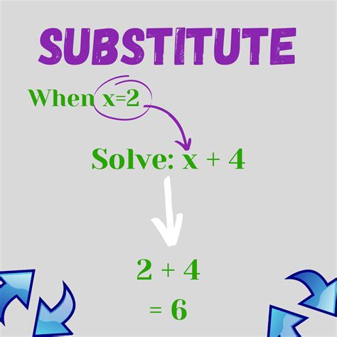 Subtitute For A Variable Definition Examples Expii