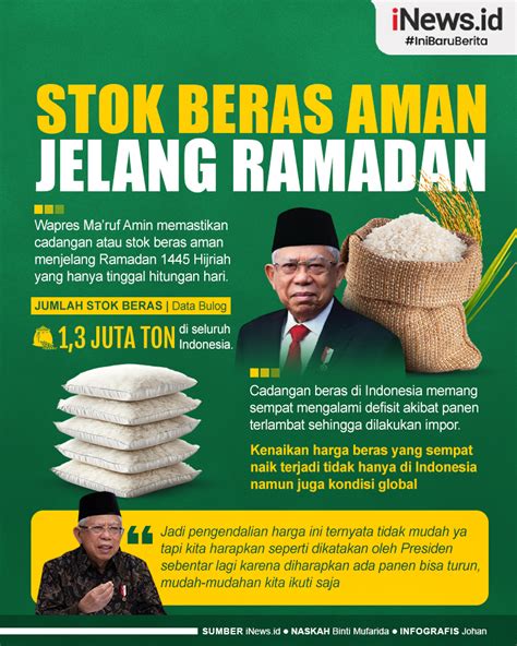 Infografis Wapres Pastikan Stok Beras Aman Jelang Ramadan