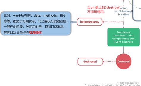 Vue学习笔记vue选择器 Csdn博客